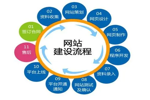 企業(yè)<a href='http://www.af17.cn/yxxwzjs.html'>營銷網(wǎng)站制作</a>